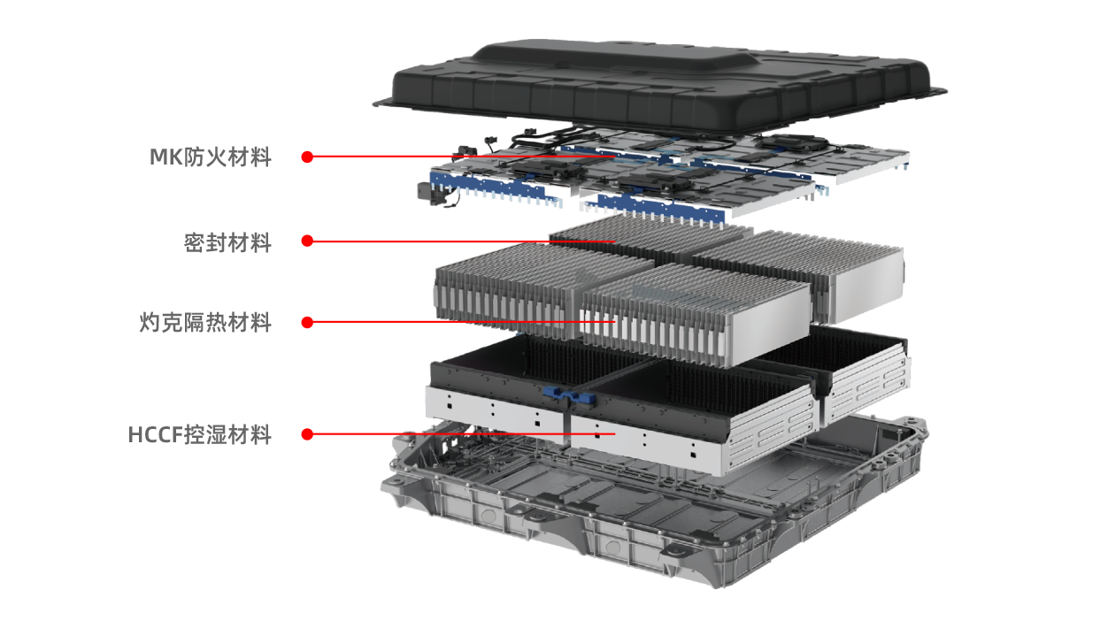 热失控解决方案