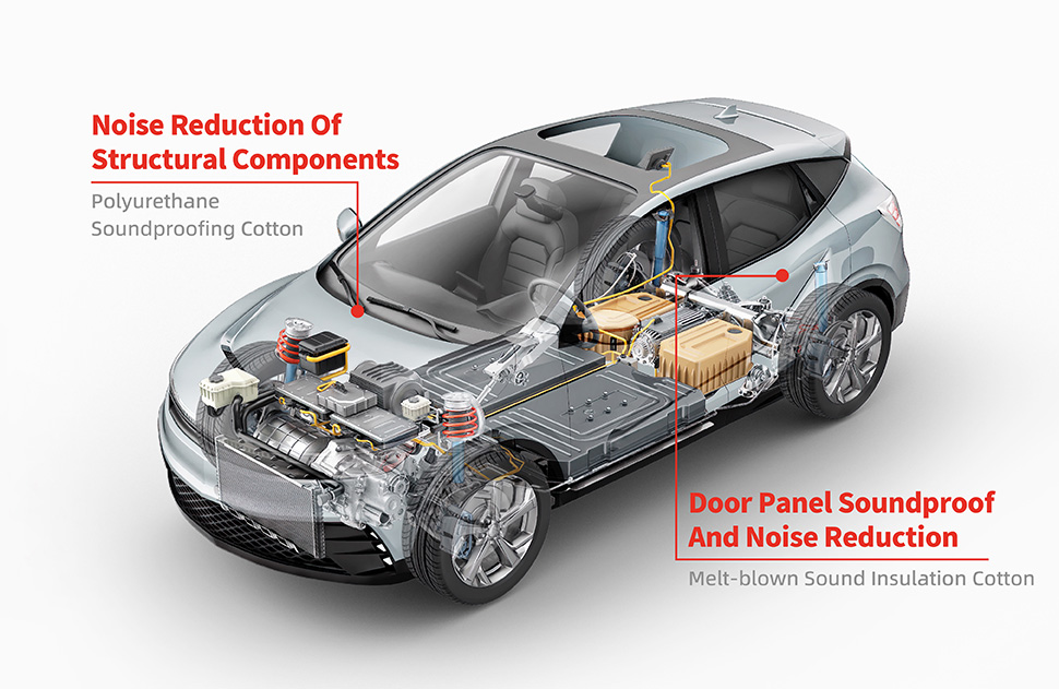 Sound insulation and noise reduction materials