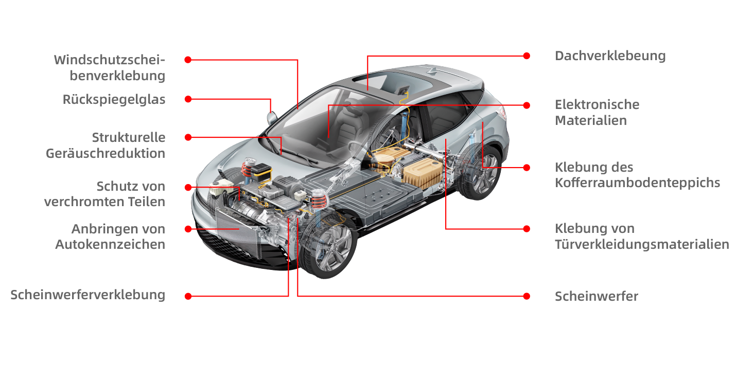 Automobilanwendungen