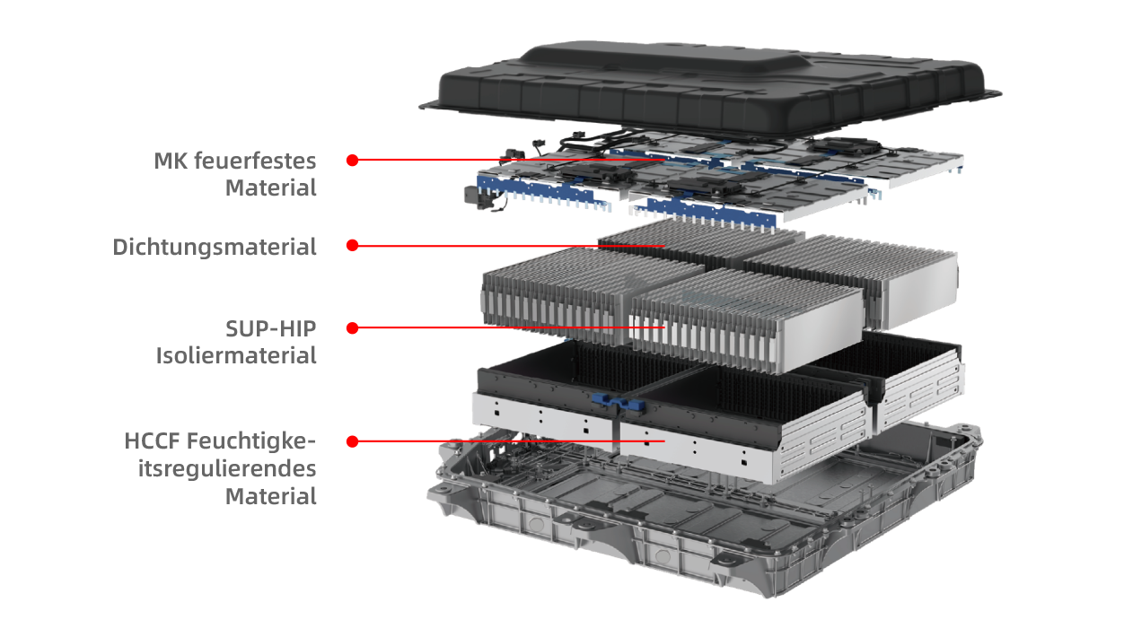 Thermisches Durchgehen
