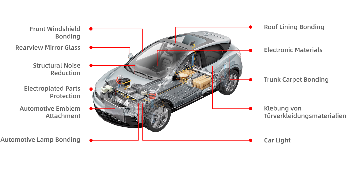 Automotive Product Application Solutions